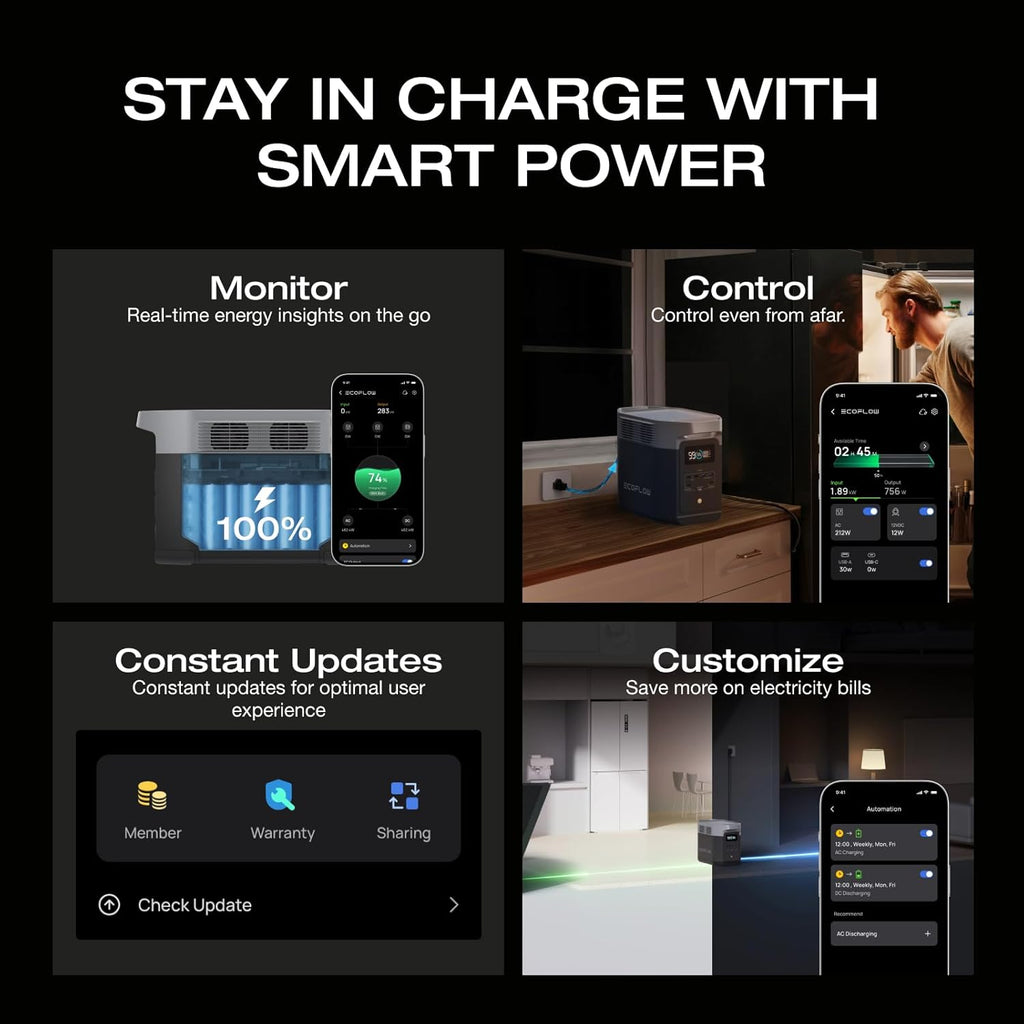 EF ECOFLOW Portable Power Station DELTA 2, 1024Wh LiFePO4 (LFP) Battery, 1800W AC/100W USB-C Output, Solar Generator(Solar Panel Optional) for Home Backup Power, Camping & RVs